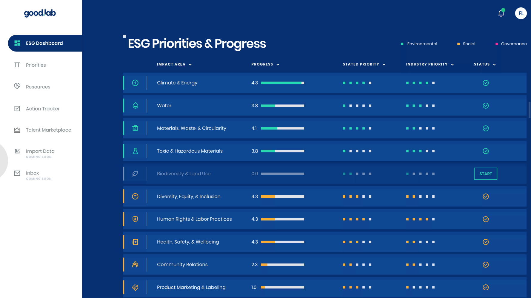 Launching your ESG Journey