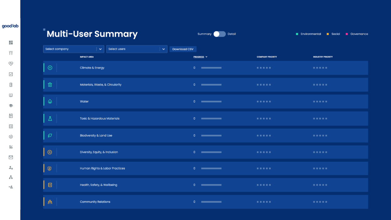 ESG Progress Assessment Tool 