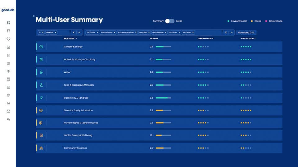 ESG Progress Assessment