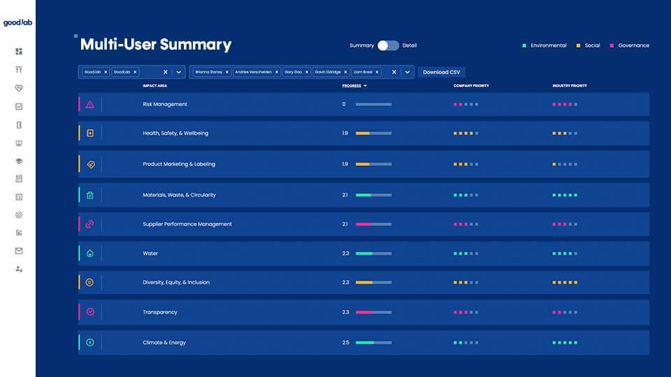 ESG Progress Assessment