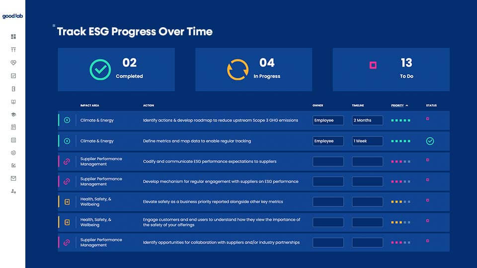 ESG Progress Assessment