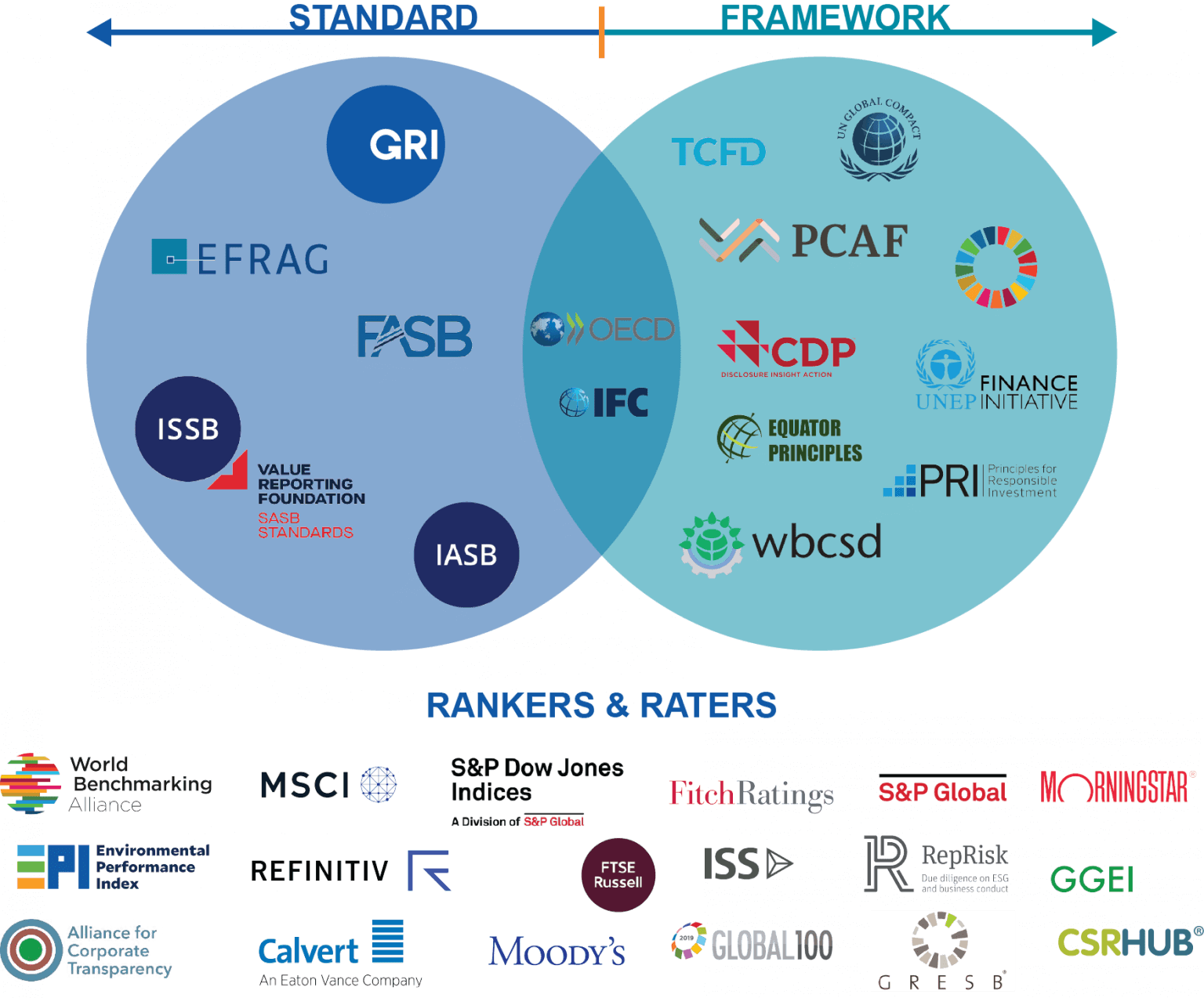 ESG Investor