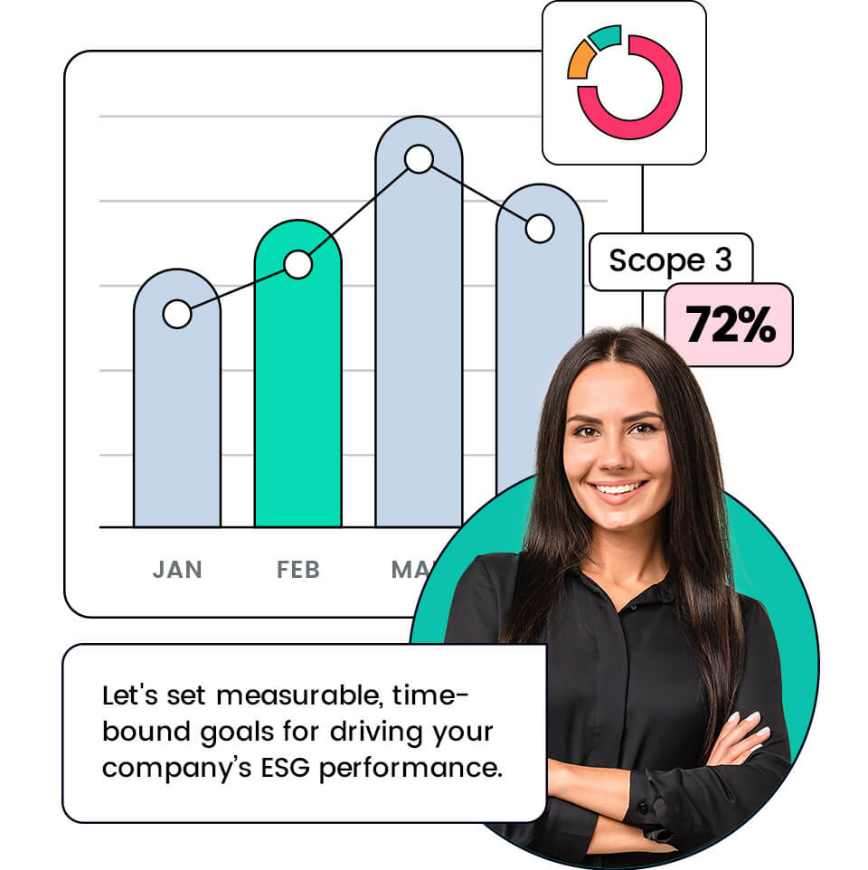 ESG Targets