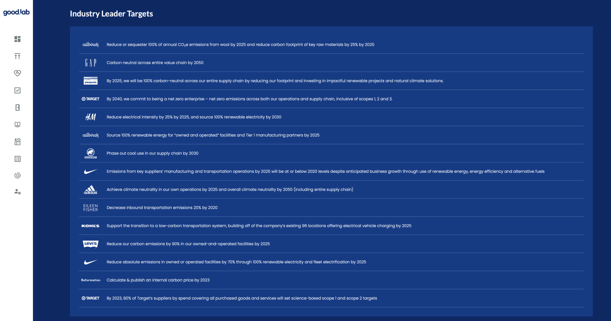 Good.Lab’s ESG Industry Targets Dataset