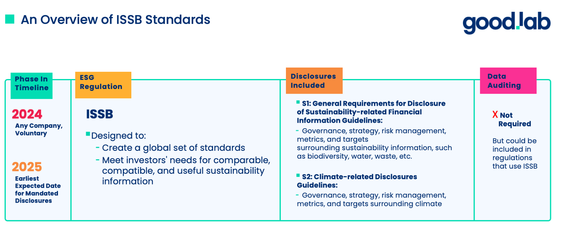 ISSB Standards