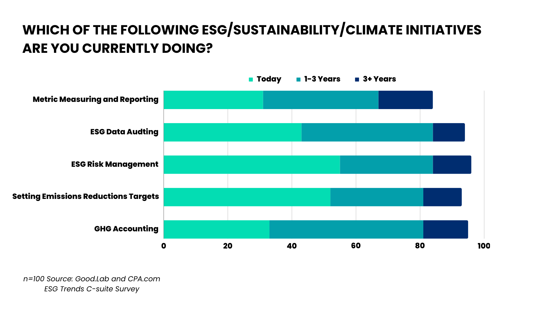 The Tech Behind ESG Initiatives