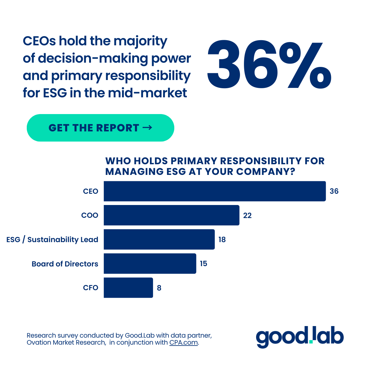 Good.Lab ESG Trends Survey Data Point