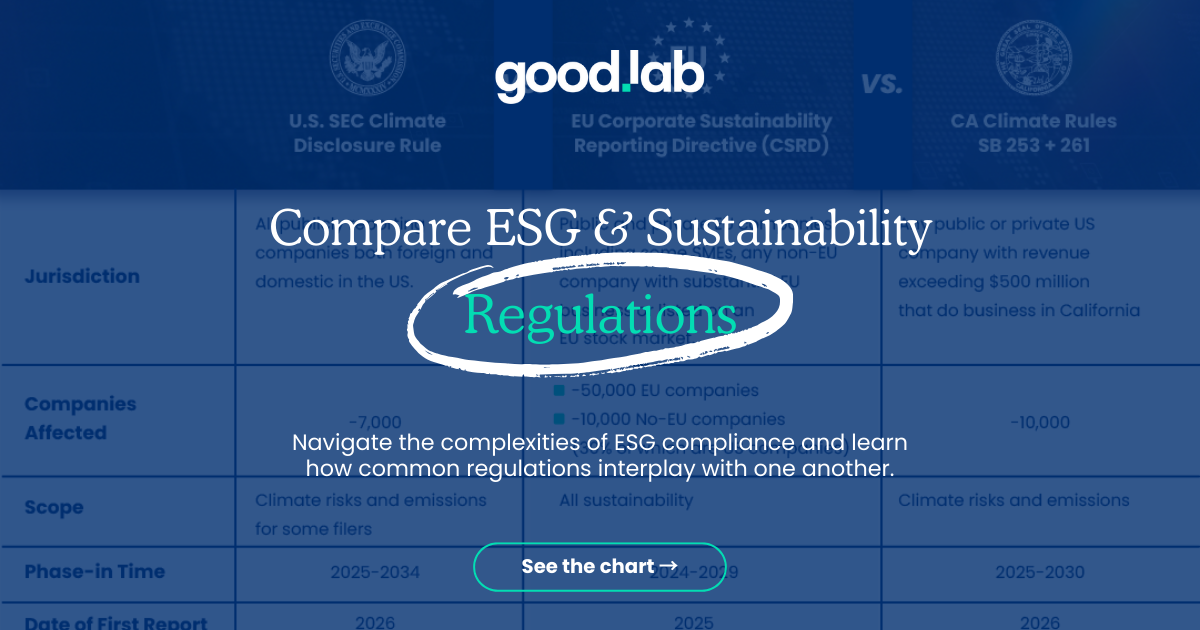 ESG & Sustainability Regulations