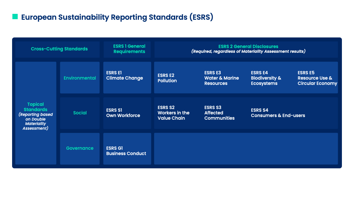 An overview of the European Sustainability Reporting Standards