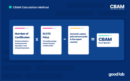 EU CBAM Compliance: Product Footprint Calculation