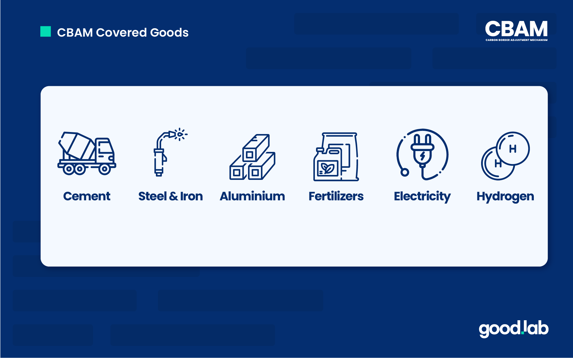 An image showing the goods covered under the initial phase of the EU's Carbon Border Adjustment Mechanism.