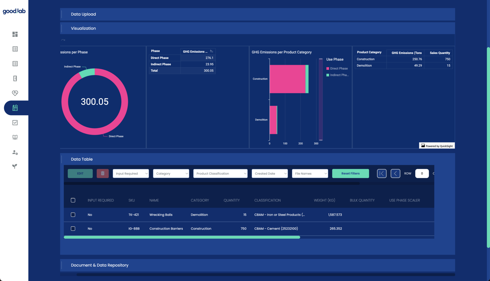 Good.Lab's Product Footprint Calculator