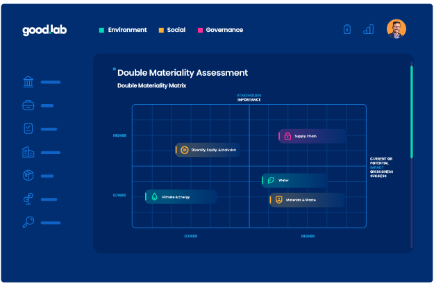 ESG Materiality Assessment