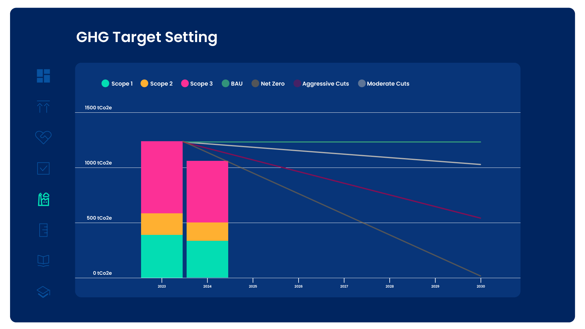 A graph showing Good.Lab's target setting tool.