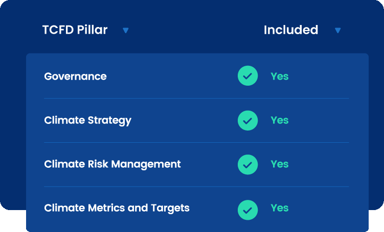 Climate Regulation Solution TCFD Pillars