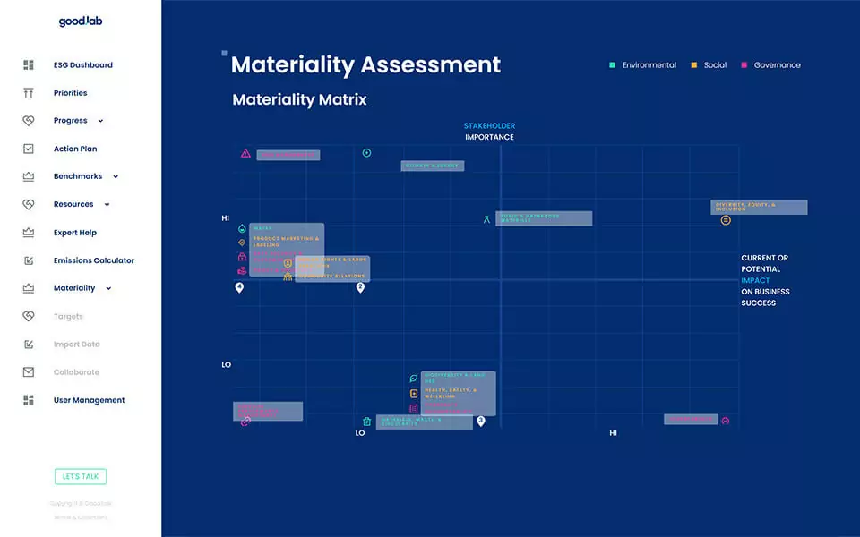 ESG Materiality Assessment