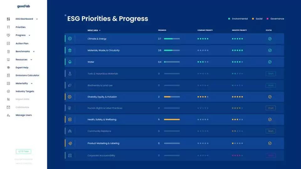 ESG Performance Solutions