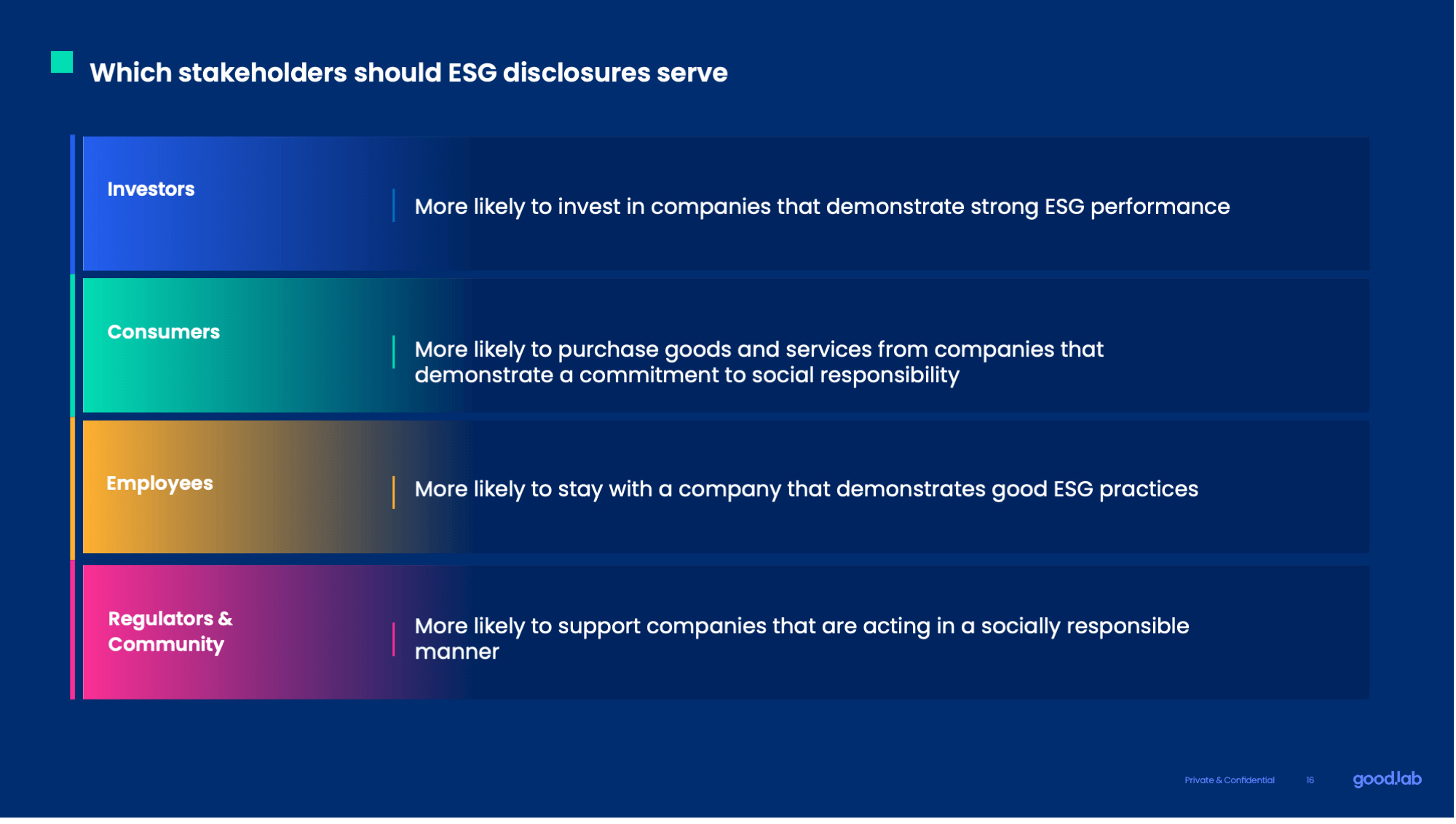 ESG disclosures serve