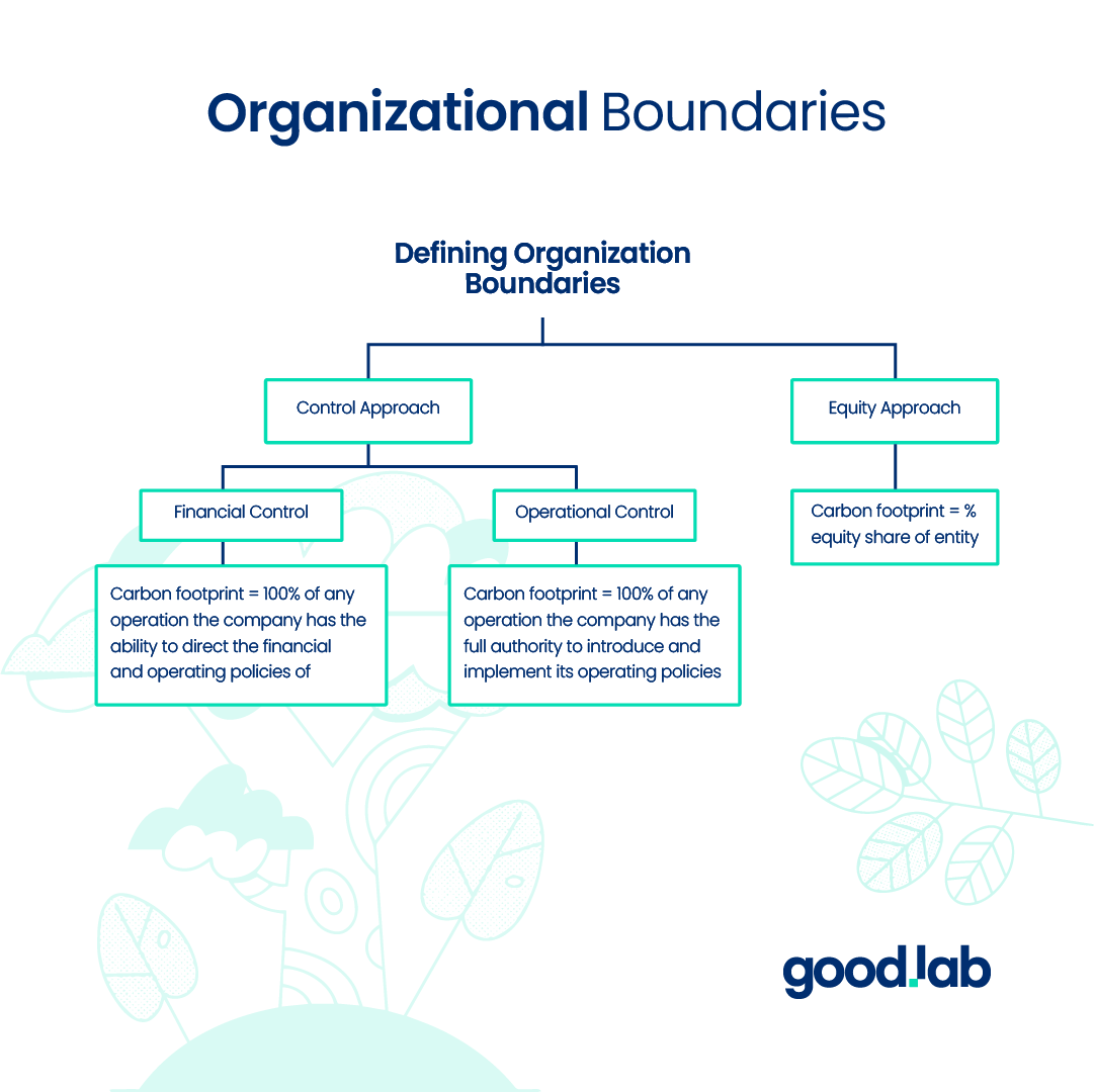 Organizational Boundaries